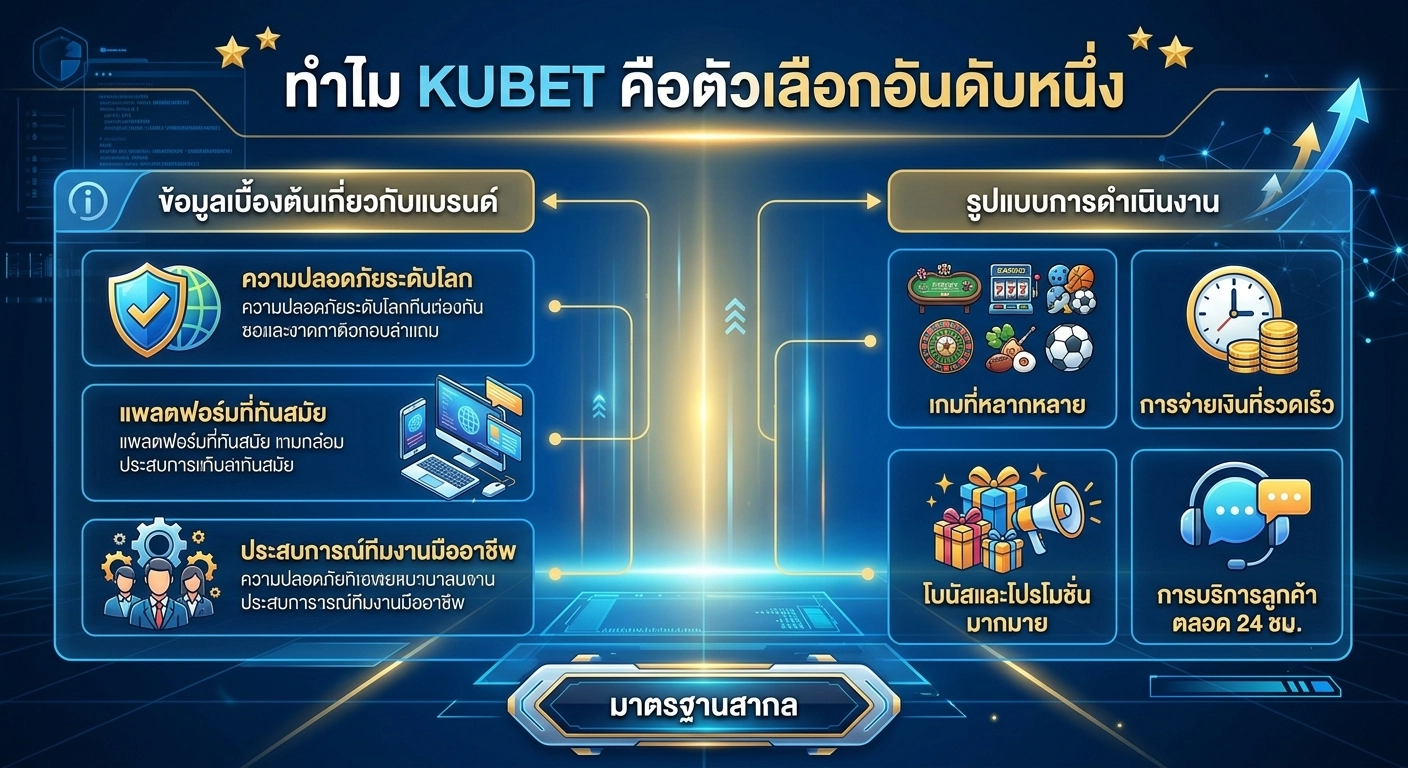 ทำไม KUBET คือตัวเลือกอันดับหนึ่ง