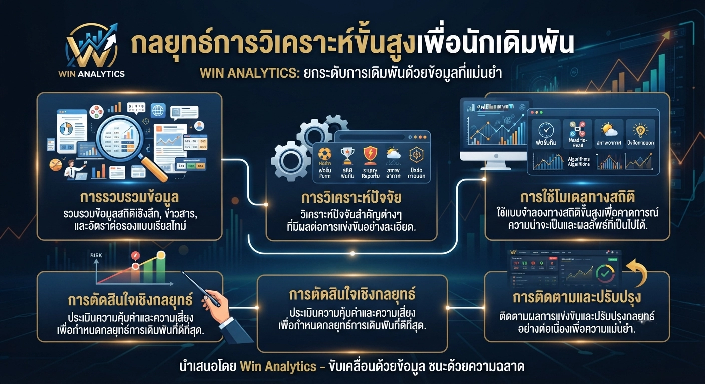 กลยุทธ์การวิเคราะห์เพื่อนักเดิมพัน